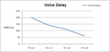 RaidCall Announces Reduced Latency in Voice Messenger System